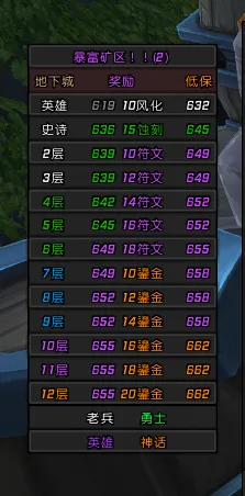 S3大米掉落装等表