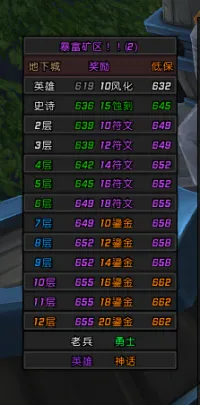 S3大米掉落装等表