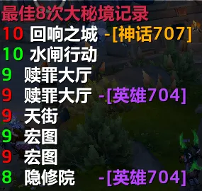 <汉化>大秘每周低保进度确认