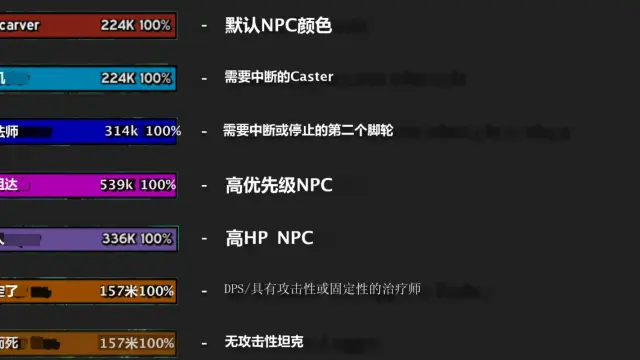 【搬运】11.2第三赛季全部大秘境与团本-Plater配置字符串 Jundies提供