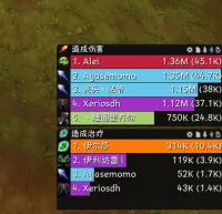 【谢谢不放糖】12.0前夕Details界面分享