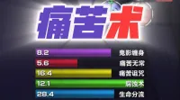 「极简老周」痛苦术 (泰坦) |GSE配套WA|优先级设定绝不卡宏|永久更新|远程轻教学|回头客转介绍率90%|