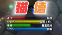 「极简老周」猫德 (泰坦) |GSE配套WA|优先级设定绝不卡宏|永久更新|远程轻教学|回头客转介绍率90%|