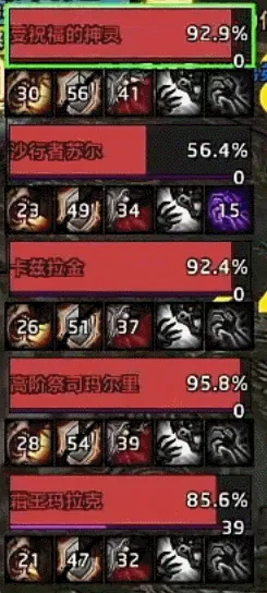 [卡迪]首领框架多目标v1.4.2（Elvui适配版）(20260611更新)