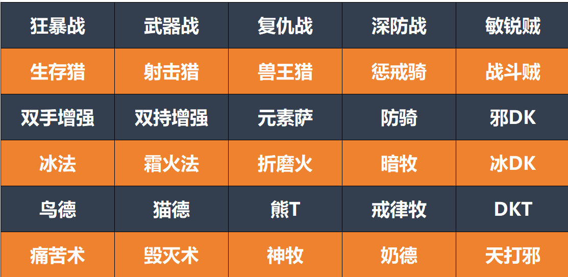 主图