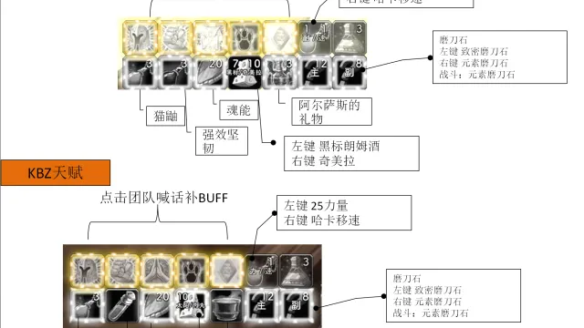 经典旧世联盟  KBZ/KBT 药剂BUFF监控