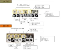 经典旧世联盟  KBZ/KBT 药剂BUFF监控