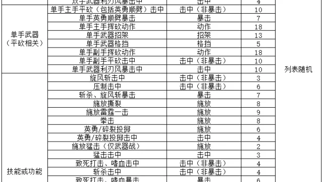 【鲤鱼】战士《剑》技能音效（多音效随机）（纯音效版）