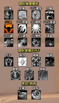 个人/团队/目标BUFF(坦克治疗DPS增益/减益监控)